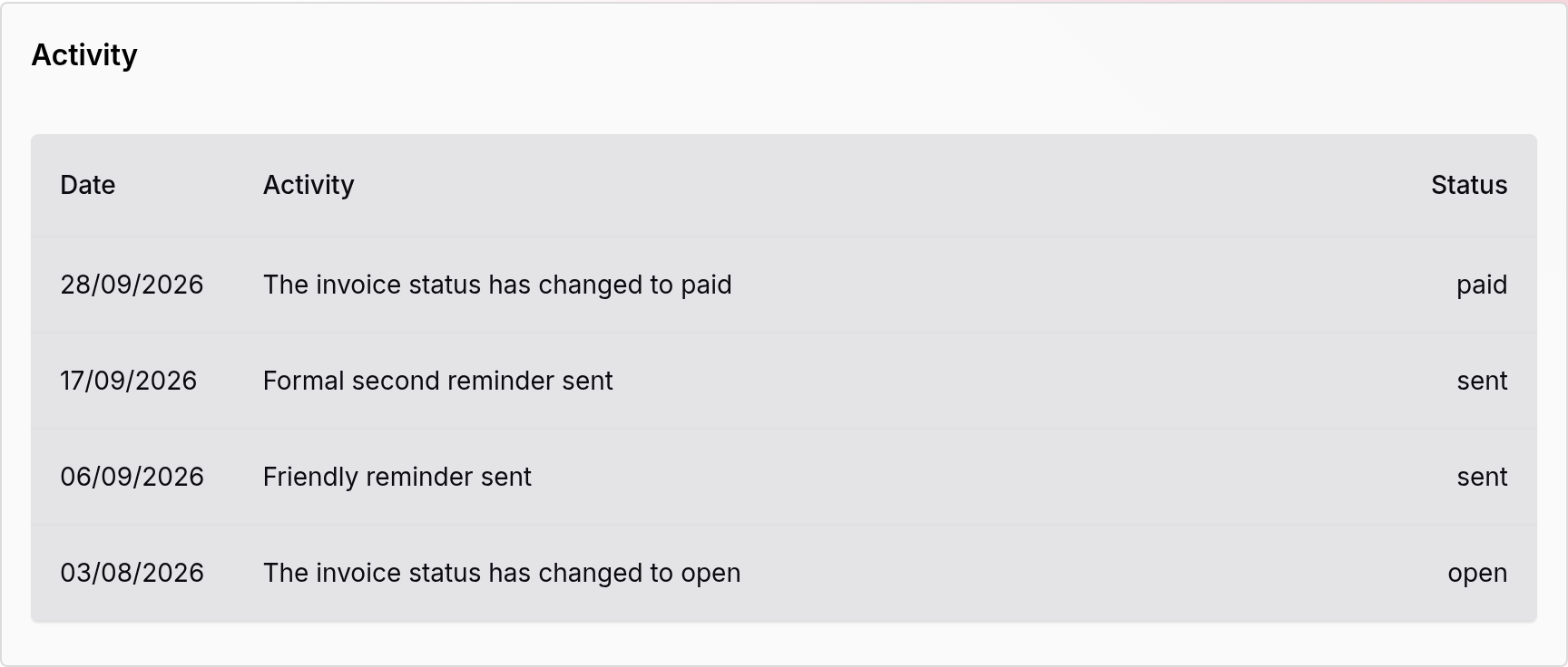 The Activity card of an invoice showing a friendly reminder, a formal second reminder and the change to paid